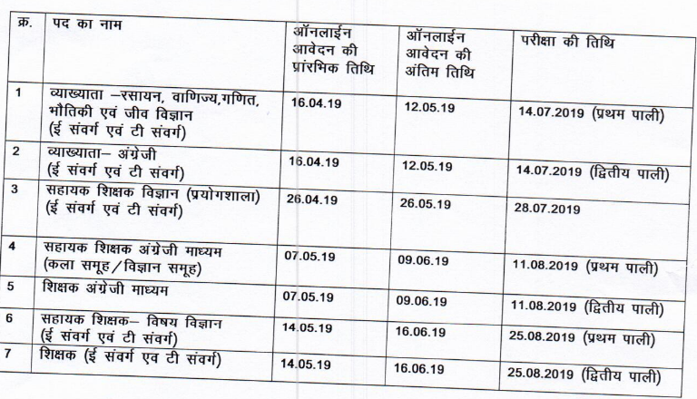 CG Vyapam Syllabus 2019
