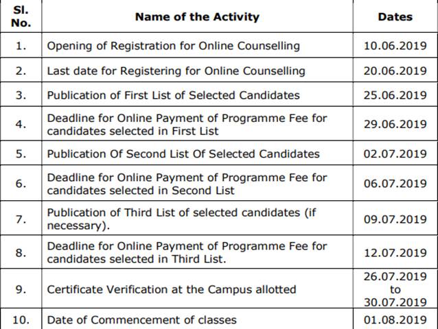 Imu Cet Result 2019 Maritime University Cet 2019 Ranks Marks Counselling Dates Imu Cet Result 2019 Maritime University Cet 2019 Ranks Marks Counselling Dates
