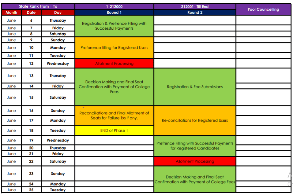 UP BEd JEE 3rd Round Seat Allotment 2020 (Released) UP B.Ed JEE
