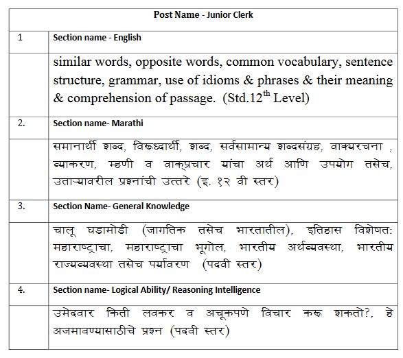 MSBSHE exam pattern