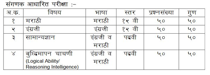 MSBSHE exam pattern