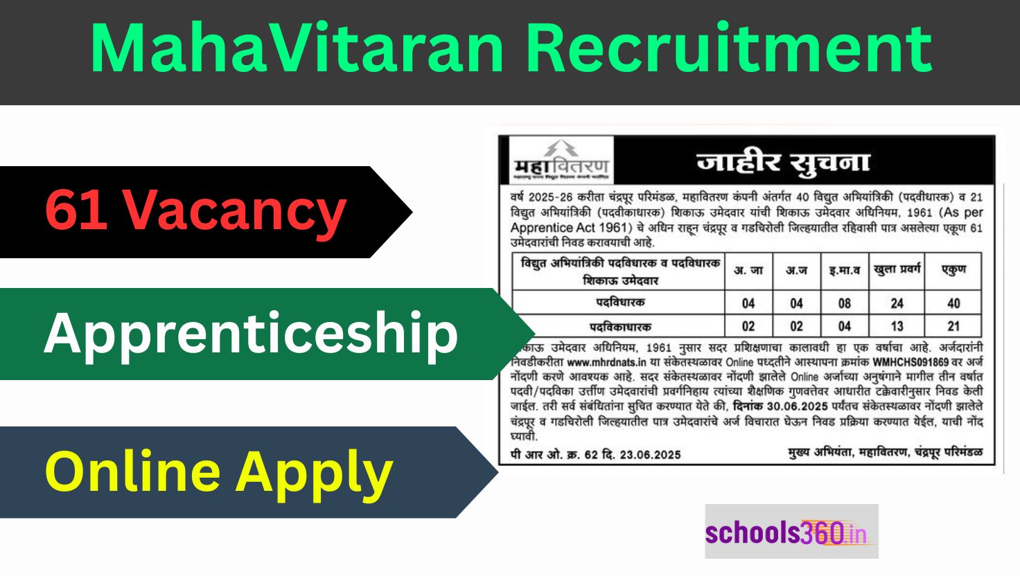 MahaVitaran Recruitment