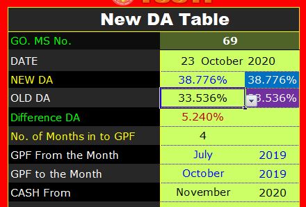 new da table