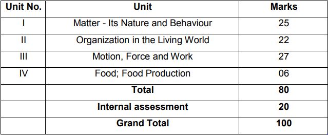 cbse-class9-science-syllabus-2022-2023