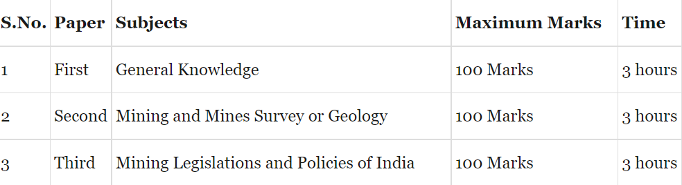 bssc mines inspector Exam Pattern