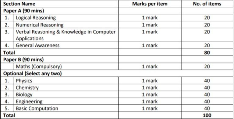 IISC-Technical-Assistant-Exam-Pattern