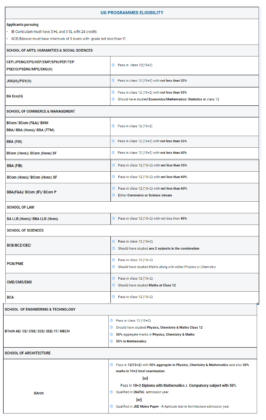 CUET 2023 Application Form, Eligibility, Exam Date, Syllabus