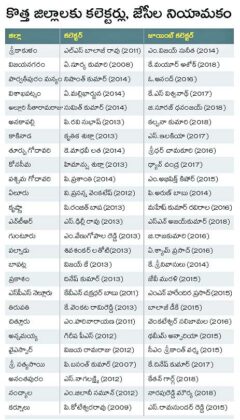 ap DISTRICTS COLLECTORS - JC's - SP's