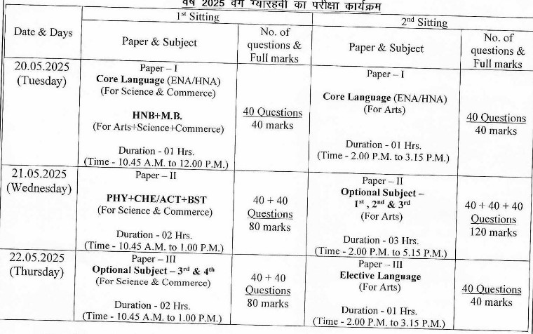 JAC 11th Admit Card