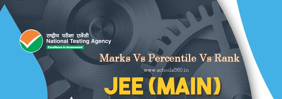 JEE-Main-Marks-Vs-Percentile-Vs-Rank