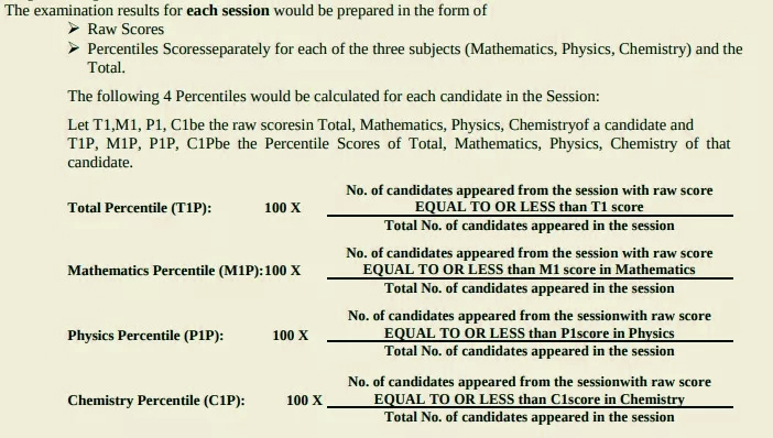 jee-main-formula-rank-percentile