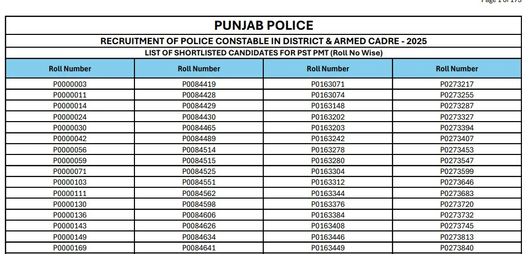 Punjab Police Constable Result