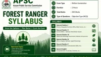 APSC Forest Ranger Syllabus