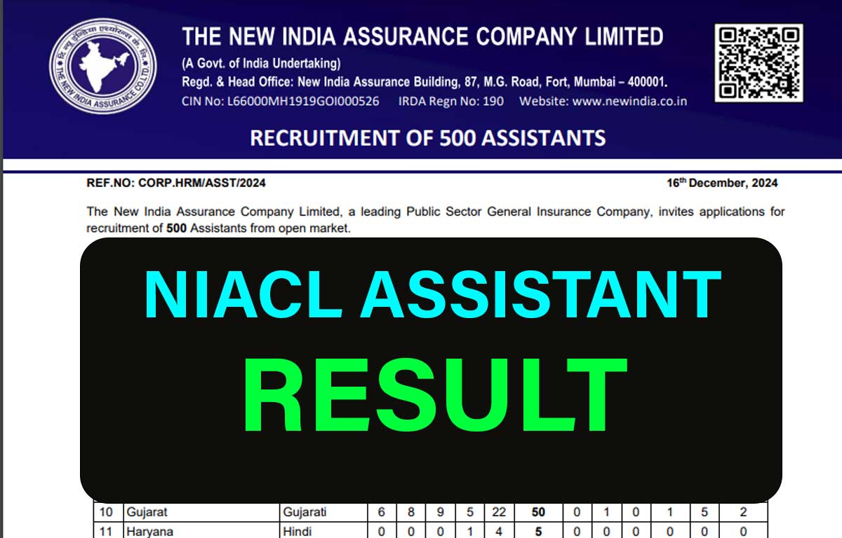 NIACL Assistant Prelims Result