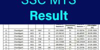 SSC MTS Result