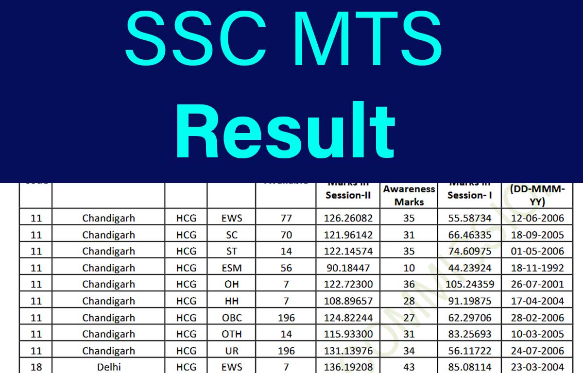 SSC MTS Result