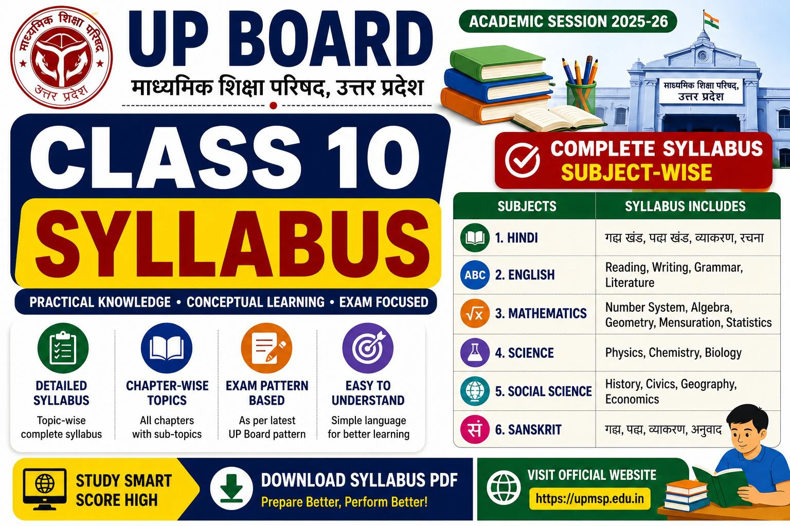 UP Board Class 10 Syllabus 2026-27 for All Subjects 1 UP Board Class 10 Syllabus