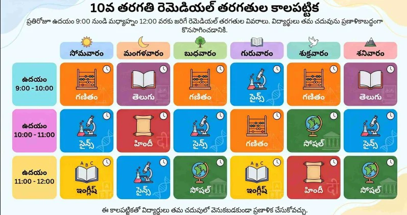 AP 10th Class 20 Days Action Plan 2026 May by LEAP 2 AP 10th Class Remedial Success Schedule