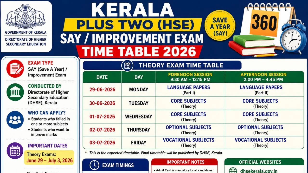 Kerala Plus Two HSE SAY / Improvement Exam June 2026 Time Table, Fee Details 1 Kerala Plus Two HSE SAY / Improvement Exam Time Table
