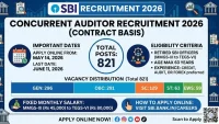 SBI Concurrent Auditor Recruitment