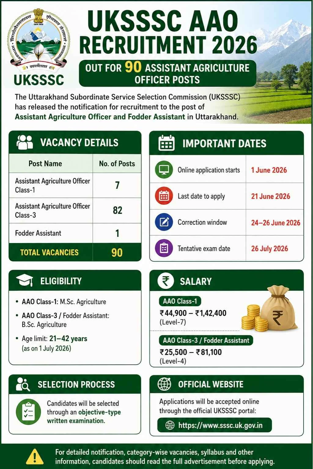 UKSSSC AAO Recruitment 2026 Notification Out for 90 Assistant Agriculture Officer Posts 3 UKSSSC AAO Recruitment 2026