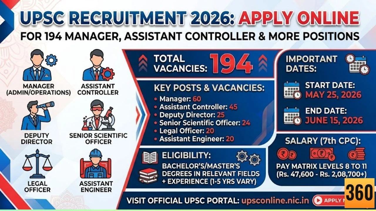 UPSC Recruitment 2026 Notification Out for 194 Manager, Assistant Controller Posts 1 UPSC Recruitment