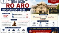 Allahabad High Court RO ARO