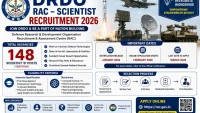 DRDO RAC Scientist Recruitment