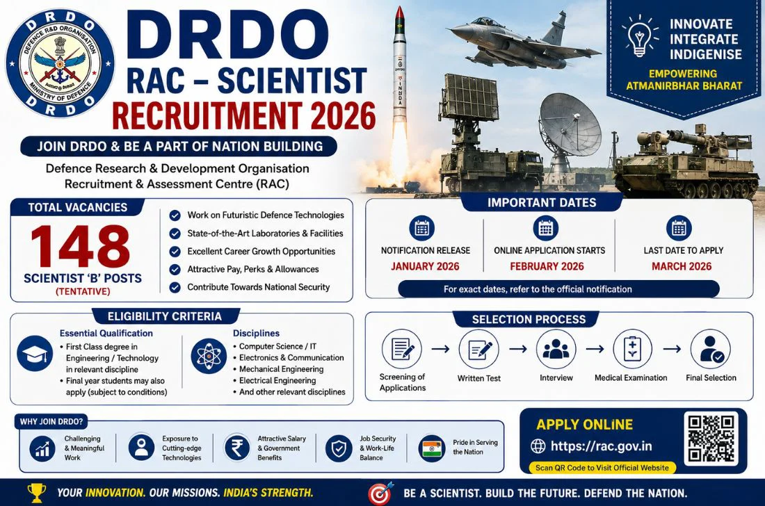DRDO RAC Scientist Recruitment 2026 Out for 33 Vacancies 1 DRDO RAC Scientist Recruitment