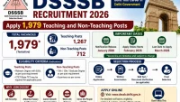 DSSSB Recruitment 2026
