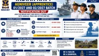 Indian Navy Agniveer (Apprentice) 01/2027 and 02/2027
