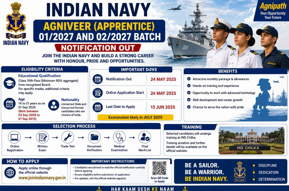 Indian Navy Agniveer (Apprentice) 01/2027 and 02/2027 Notification Out, Online Form 1 Indian Navy Agniveer (Apprentice) 01/2027 and 02/2027