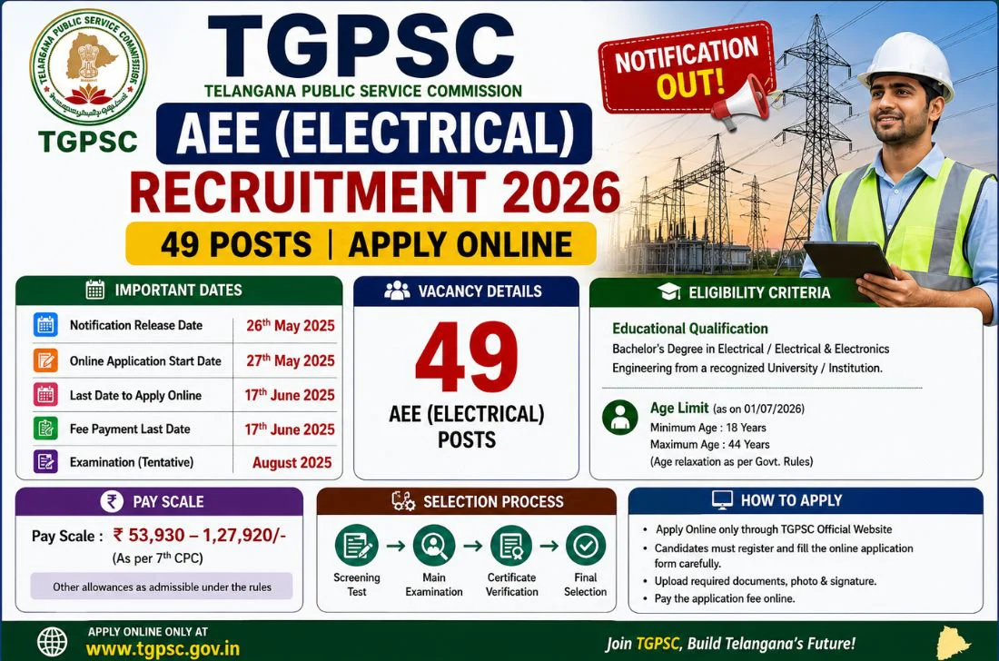 TGPSC AEE (Electrical) Recruitment 2026 Notification Out for 49 Posts, Apply Online 1 TGPSC AEE (Electrical) Recruitment 2026
