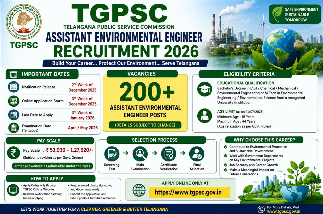 TGPSC Assistant Environmental Engineer Recruitment 2026 Apply Online 1 TGPSC Assistant Environmental Engineer Recruitment 2026