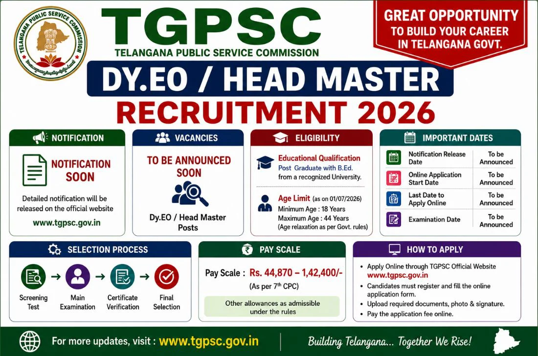 TGPSC Dy.EO / Head Master Recruitment 2026 for 24 Posts 1 TGPSC Dy.EO / Head Master Recruitment