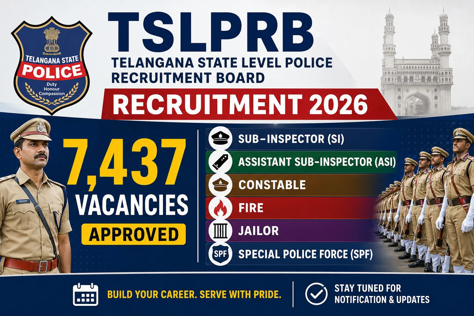 TGPRB TG Police Recruitment 2026 Notification Out for 7437 Constable, SI, Warder & Other Posts 1 TGPRB TG Police Recruitment
