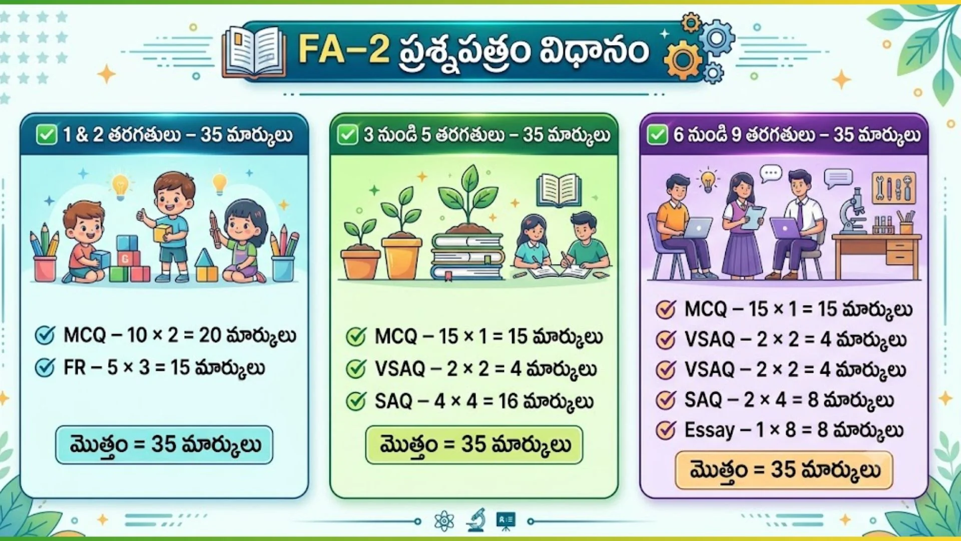 AP FA2 Time Table 2026 Out; SAMP2 Exam Dates, Guidelines 3 fa1 exam pattern